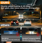Rear View Mirror, 14 Inch Chrome Anti-glare Panoramic Rear Mirrors Universal Convex Car Interior Clip on Extra Big Wide Angle Rearview Mirror Extender to Reduce Blind Spot for Car SUV Trucks