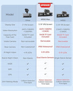 AZDOME M550 Max 4K 3 Channel Dash Cam, Dual STARVIS Sensors, 4K+2.5K+1080P Front and Rear Inside Triple Car Camera, Built-in 