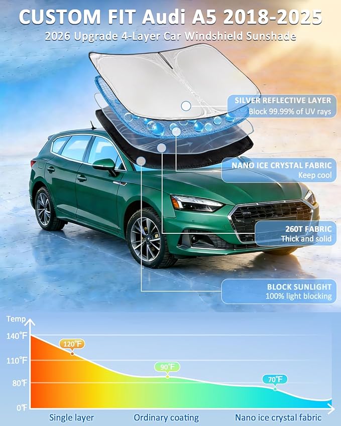 Windshield Sunshade for Audi A5 2018-2025 Sun Shade Car Windshield Accessories Upgrade 4 Layers Blocks UV Rays Custom Fit A5 240T Car Window Shades Front Windshield Keep Cool Foldable