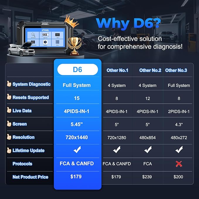 XTOOL D6 OBD2 Scanner Diagnostic Tool with Lifetime Free Updates: 2026 Full System Scan Tool with 15 Resets, Crank