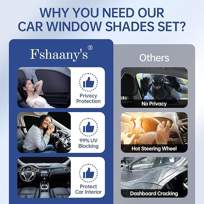 6pcs Car Window Shades for Toyota Prius 2023 2024 2025, Full Car Window Covers for Privacy, Sunshades for Prius Front Rear Windshield Side Windows to Block UV and Protect Privacy