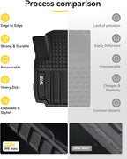 3W Floor Mats & Cargo Liner & Seat Back Mat 2025-2026 for Chevrolet Chevy Equinox/GMC Terrain (Not for Equinox EV), All Weather TPE Custom Fit Floor Mats, Car Mats Full Set for Equinox/Terrain