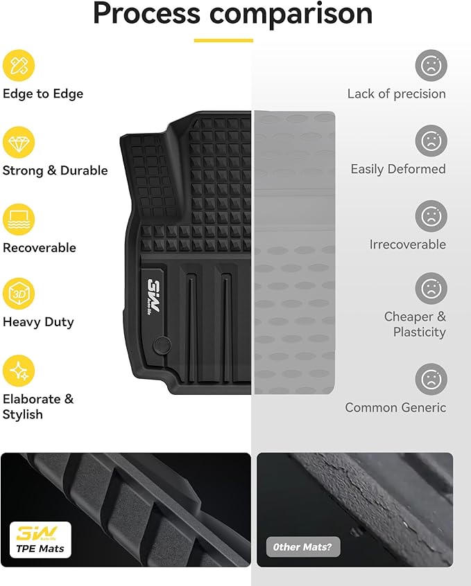 3W Floor Mats & Cargo Liner & Seat Back Mat 2025-2026 for Chevrolet Chevy Equinox/GMC Terrain (Not for Equinox EV), All Weather TPE Custom Fit Floor Mats, Car Mats Full Set for Equinox/Terrain