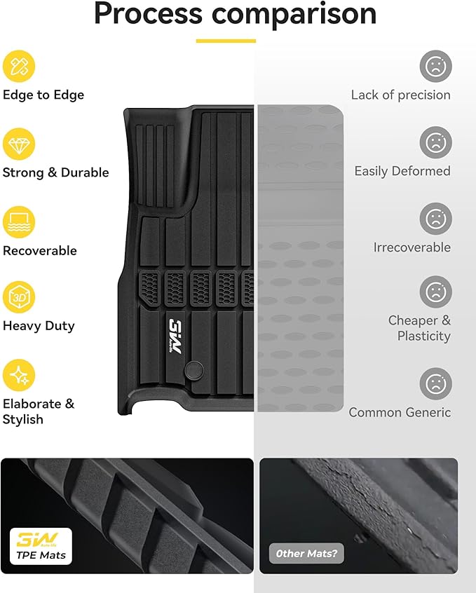 3W Floor Mats & Cargo Liner Fit for Jeep Grand Cherokee L 2021-2025 2026 All Weather TPE Custom Fit Floor Liner for 1-3 Rows&Trunk (ONLY for 6-Passenger Without Center Console) Full Set Car Mats Black
