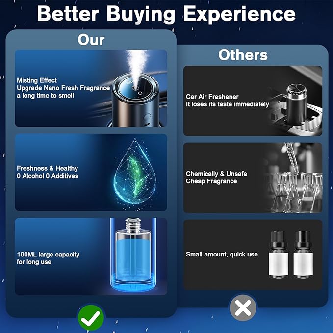 Smart Car Air Freshener, Car Air Freshener Diffuser with 100ml Perfume, Long Lasting Lasts 6 Months, RGB Music Syncing Light,