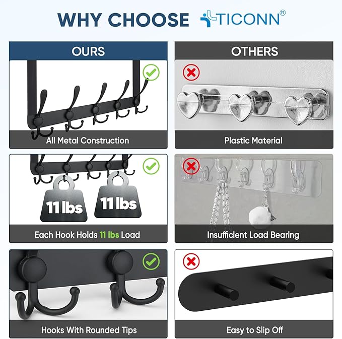 TICONN Over The Door Hooks, 5 Heavy Duty Tri Coat Rack All Metal Coat Hanger for Bathroom Bedroom Dorm (Matte Black, 1PK, Fit