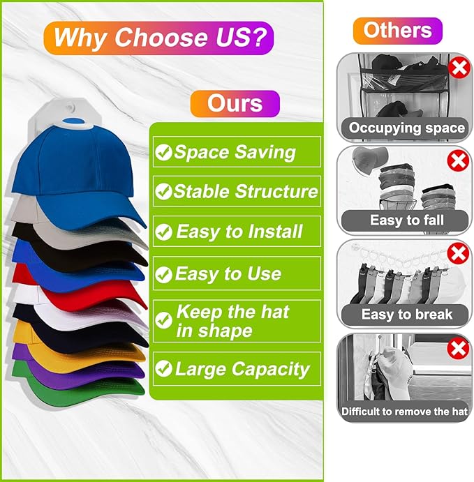 Hat Organizer for Baseball Caps, 2 Pack Hat Rack for Wall, Wall Mounted Adhesive Cap Rack, Hat Holder Hanger Hold Up to 20 Ca