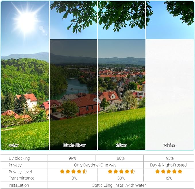 One Way Privacy Window Film Sun Blocking, Heat Blocking Window Tint for Home See Out But Not in, Static Cling & Anti UV, Black-Silver,35.4 Inch x 196.8 Inch