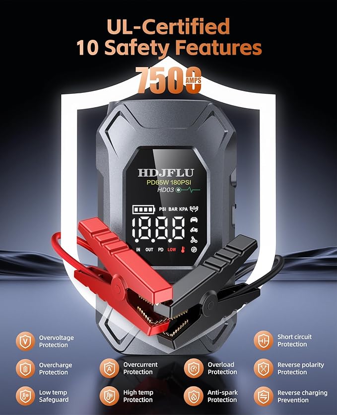 7500A Jump Starter with 180PSI Air Compressor, 24000mAh Car Battery Jump Starter(All Gas/10.0L Diesel), 65W Fast Charge,