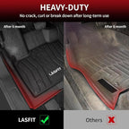 LASFIT Floor Mats Fit for Lincoln Continental 2020 2019 2018 2017, All Weather Floor Liner TPE Custom Fit Car Mats for Lincoln Continental 1st & 2nd Row Rubber Mats, Black,Tasteless