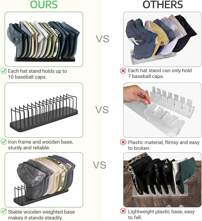 Mkono Hat Organizer for Baseball Caps, Hat Holder for 15 Baseball Caps, Tabletop Hat Rack Stand Hat Storage Display Cap Organ