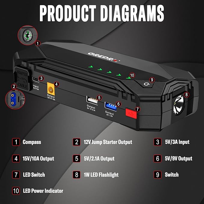 GREPRO Jump Starter (10L Gas & 8.0L Diesel Engines), 3000A Car Battery Jump Starter Battery Pack,12V Booster, Jump Box with