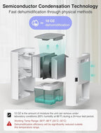 CLEVAST Small Dehumidifier for Home, 30oz Compact Mini Dehumidifier with Auto Shut-Off, Quiet 24dB Portable Air Dehumidifier