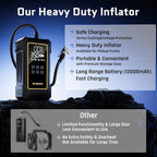 OlarHike 12000mAh Heavy Duty Air Pump,Tire Inflator Portable Air Compressor,150PSI Dual Power 12V &Cordless Battery Car Pump,Auto Compresor de Aire Para Carro with Digital Pressure Gauge,Truck,RV,Jeep