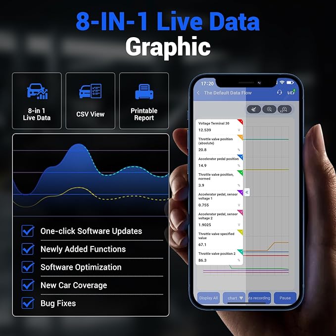 OBD2 Scanner Bluetooth Vdiagtool D100, Bidirectional Scan Tool Wireless - Full System Diagnostic With 17 Resets, Lifetime