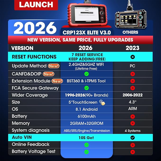Launch OBD2 Scanner CRP123X V3.0 Elite, 2026 Lifetime Free WiFi Update Scan Tool, FCA SGW, CANFD&DoIP,