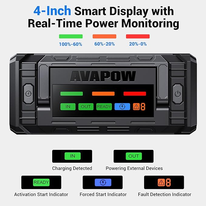 AVAPOW TJ68 10000A Battery Jump Starter Portable with 4 HD Display PD 65W Dual-Way Fast Charging,12V Jump Box, Car Battery