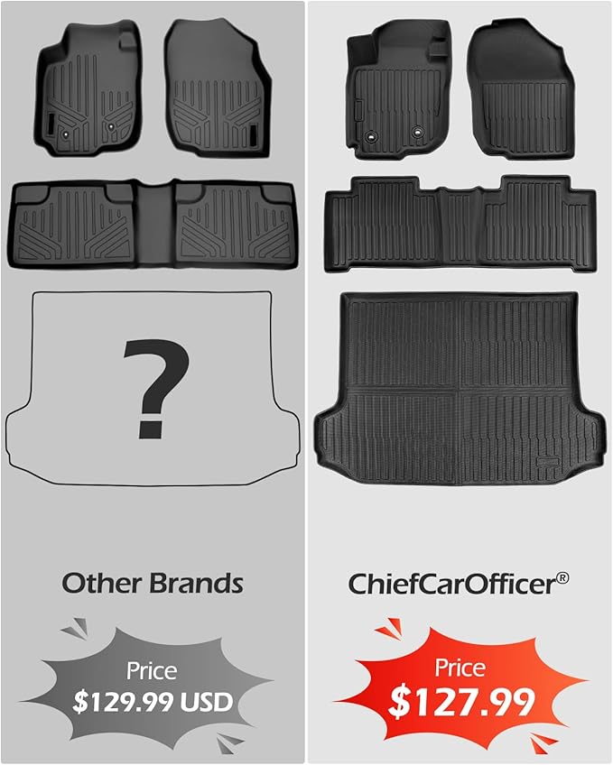 Car Floor Mats for Toyota RAV4: 2006 2007 2008 2009 2010 2011 2012 Without 3rd Row Seat All Weather Carpet Custom Fit for RAV-4 Front Second Row Cargo Area Accessories Heavy Duty Full Set Rubber Liner