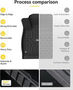 3W Floor Mats Fit for Honda Accord 2018-2022(Include Hybrid Models), Custom Fit Floor Liner for 1st 2nd Row Full Set TPE All-Weather Car Liners Black