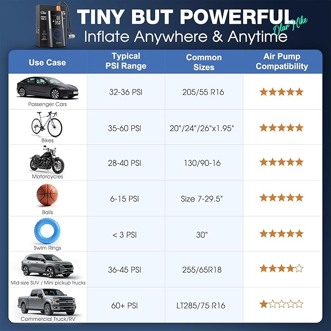 OlarHike Tire Inflator Portable Air Compressor, Smart Dual Hose System, 160PSI Auto Air Pump for Car Tires, Bike,Bicycle, Motorcycles,Electric Pump with LED Light & Digital Pressure Gauge