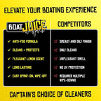 Boat Juice 2in1 Glass Cleaner & Anti-Fog Spray | Streak-Free for Boat Windshields, Car & RV Windows, Navigation Screens | No 