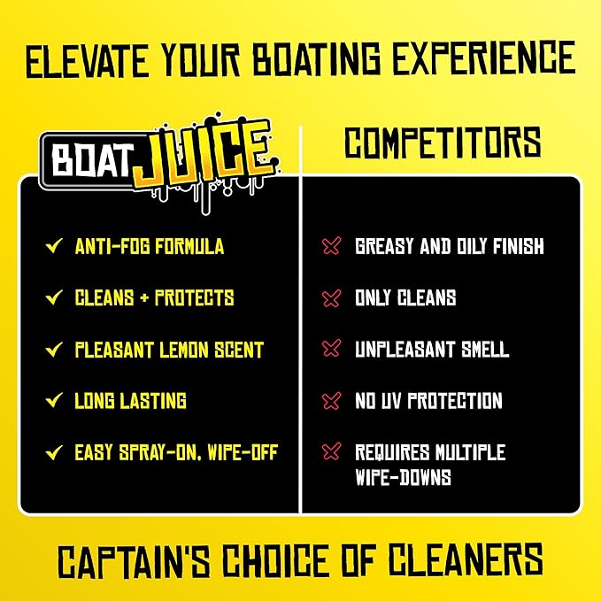 Boat Juice 2in1 Glass Cleaner & Anti-Fog Spray | Streak-Free for Boat Windshields, Car & RV Windows, Navigation Screens | No 