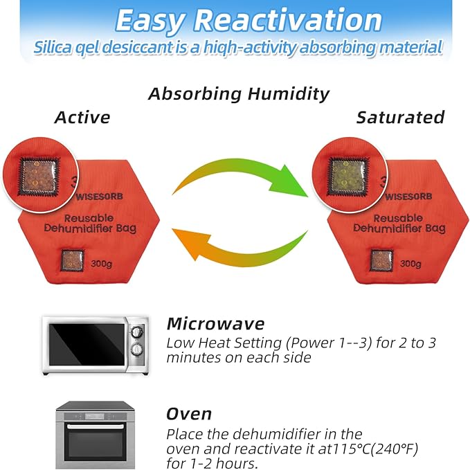300g Rechargeable Desiccant Packs for Storage, Reusable Dehumidifier Bags Silica Gel with Indicator Window Moisture Absorbers