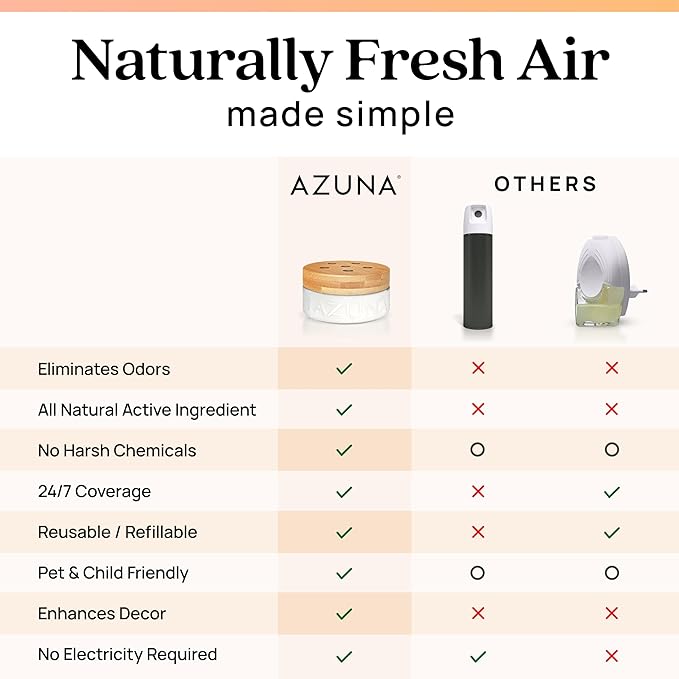 Azuna Air Freshener & Odor Eliminator for Strong Odor | 4 Room Kit Includes (4) Empty Luxe Glass Jar & 24oz Gel Refill with T