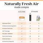 Azuna Air Freshener & Odor Eliminator for Strong Odor | 4 Room Kit Includes (4) Empty Luxe Glass Jar & 24oz Gel Refill with T
