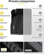 3W Floor Mats & Cargo Liner Fit for 2024 2025 2026 Subaru Crosstrek/2024 2025 2026 Subaru Impreza, All Weather TPE Car Liner Custom Fit for Crosstrek & Impreza Accessories (NOT for Hybrid)
