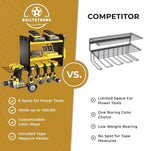 BUILTSTRONG Power Tool Organizer - 6 Drill Holder Wall Mount, 3 Tier Heavy-Duty Hand Storage Rack, Utility Racks, 2 Pegboard 