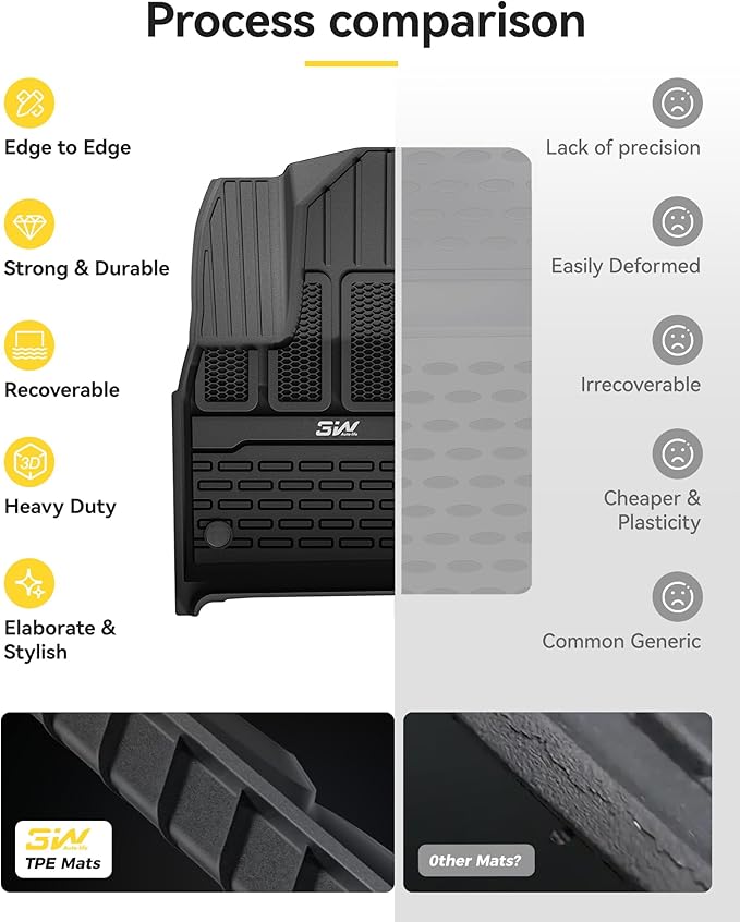 3W Floor Mats & Cargo Liner for Jeep Wagoneer 2022-2026 7-Seat (NOT for 8-Seat/L/S)， with 2nd Row Bench Seat All Weather Protection TPE Full Set Automotive Mat Car Floor Liners Accessories, Black