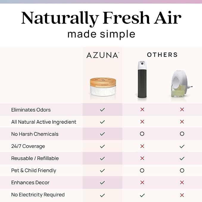 Azuna Air Freshener & Odor Eliminator for Strong Odor | 1 Room Kit Includes (1) Empty Luxe Glass Jar & 8oz Refill with Tea Tr