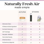 Azuna Air Freshener & Odor Eliminator for Strong Odor | 1 Room Kit Includes (1) Empty Luxe Glass Jar & 8oz Refill with Tea Tr