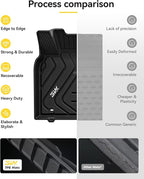 3W Floor Mats (with Carpets) Fit Lexus ES (2019-2024 ES350/ES300h & 2025 ES300h/ES Hybrid), TPE All Weather Custom Fit Floor Liner for Lexus ES 1st and 2nd Row Full Set Car Mats, Black