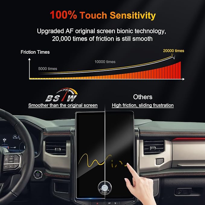 for 2024 Ford Expedition Screen Protector for 2022-2024 Expedition SYNC 4A 15.5" Display Expedition SUV Accessories Touch Scr