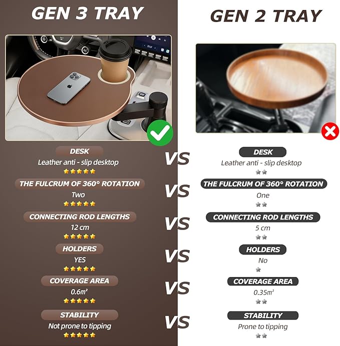 Car Tray Cup Holder Desk, 360° Rotating PU Leather Food Car Table - Steering Wheel Tray Road Trip Essentials Accessories for Tesla Model Y/3/S, Ford F150 Most Vehicles