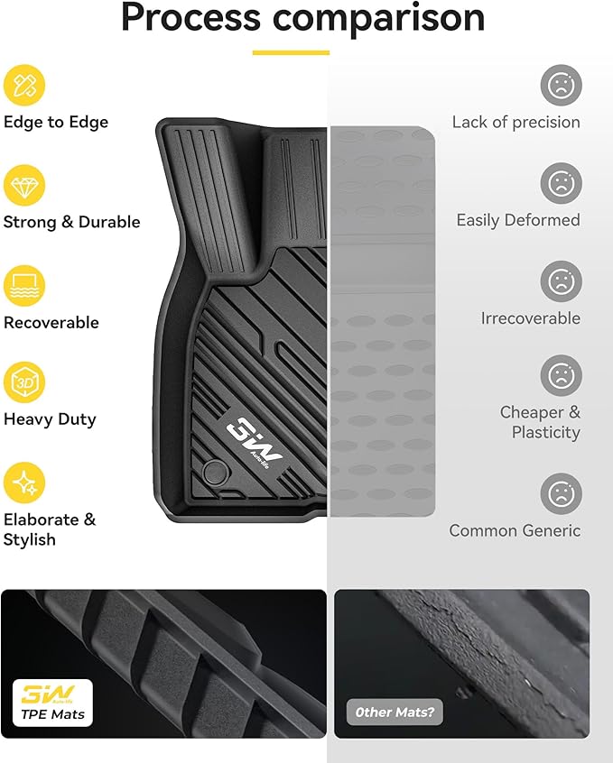 3W Floor Mats Fit for Ford Escape 2020-2025 2026 (NOT for Hybrid), TPE All Weather Custom Fit Floor Liner for Ford Escape 1st and 2nd Row Full Set Accessories Car Liners Black