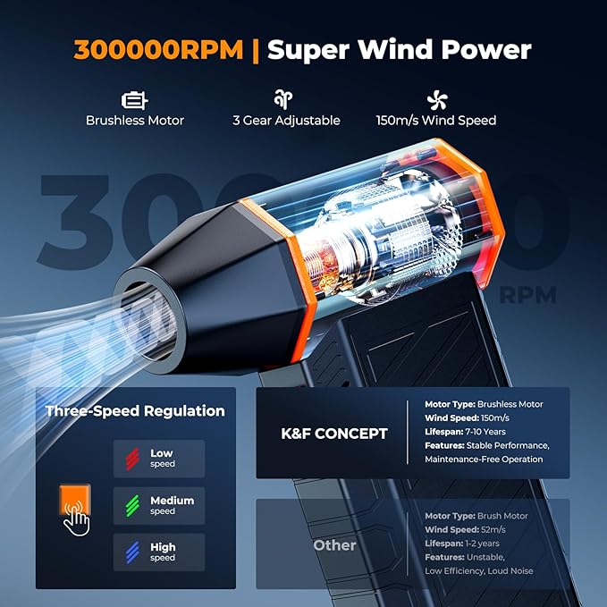 K&F Concept 2-in-1 Magnetic Compressed Air Duster, Electric Air Duster|300000RPM Vacuum Cleaner|3 Gear|Super Wind Power|Recha