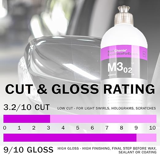 Koch-Chemie - Micro Cut Polishing Compound - Silicone Oil-Free; Permanent Removal of Holograms, Fine Scratches, and Sanding Marks to P3000 Grain Size; High Gloss Finish (5 Liters)