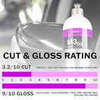 Koch-Chemie - Micro Cut Polishing Compound - Silicone Oil-Free; Permanent Removal of Holograms, Fine Scratches, and Sanding Marks to P3000 Grain Size; High Gloss Finish (5 Liters)