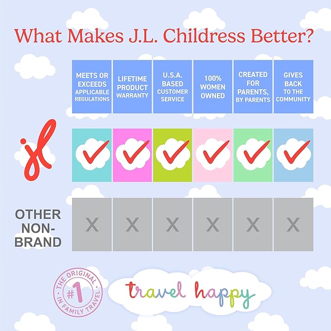 J.L. Childress Padded Backpack Car Seat Bag - Car Seat Travel Bag for Airplane, Cover Fits Most Baby & Infant Carriers & Boos