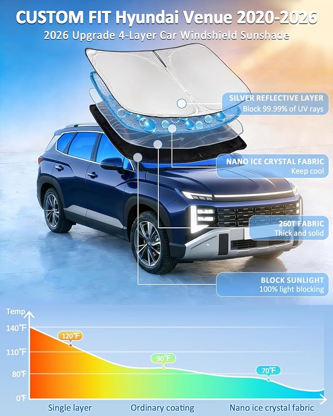Windshield Sunshade for Hyundai Venue 2020-2026 Sun Shade Car Windshield Accessories Upgrade 4 Layers Blocks UV Rays Custom Fit Venue 240T Car Window Shades Front Windshield Keep Cool Foldable