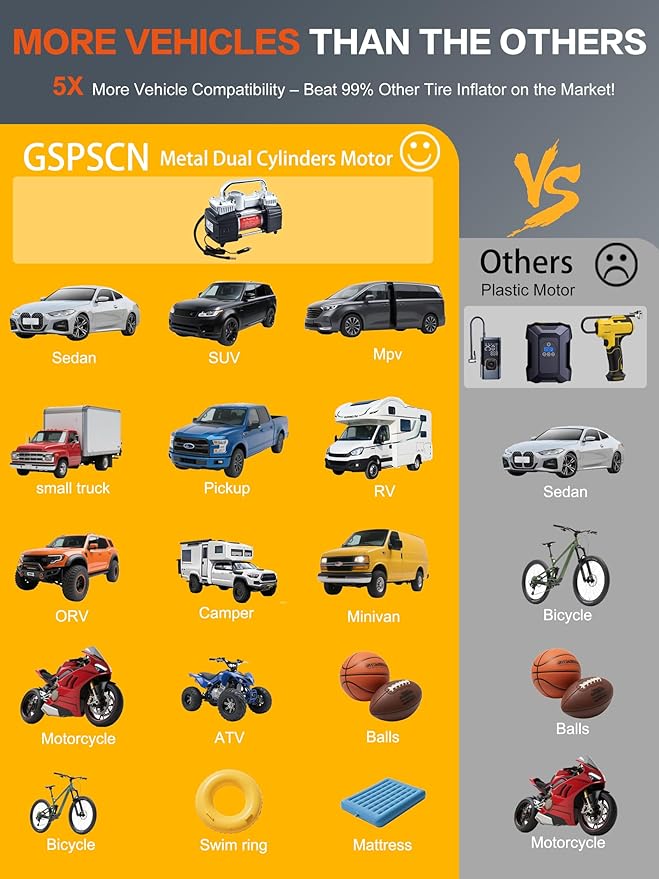 GSPSCN 6X Faster Inflation Digital Tire Inflator, Portable Toolbox 12V Air Compressor Pump Heavy Duty Dual Cylinders Car Pump,150Psi Auto Shut-Off with Tire Repair Kit for Auto,SUV,Truck etc