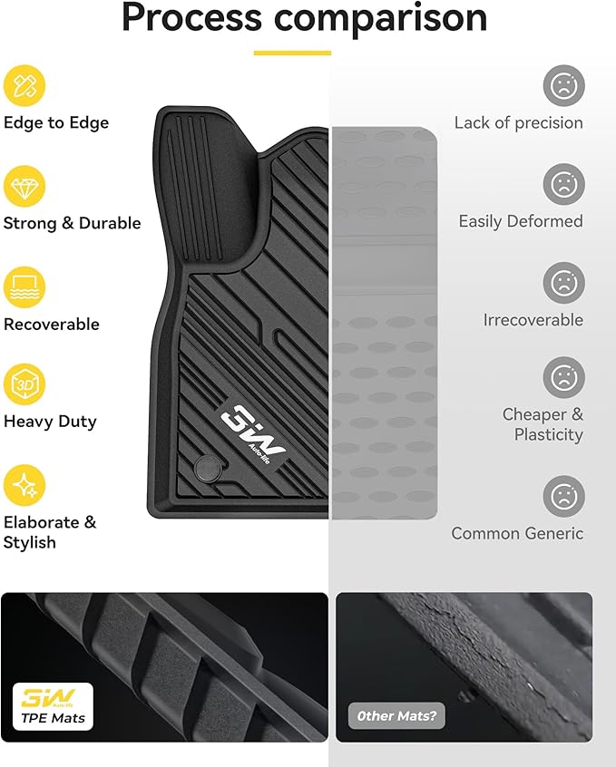 3W Ford Explorer Floor Mats Custom Fit for 2020-2025 2026, All Weather TPE Floor Liner Liner for Ford Explorer Accessories 1st and 2nd Row Car Mats (Includes Explorer Hybrid)