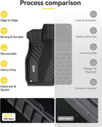 3W Floor Mats Fit for Acura RDX 2026 2025 2024 2023 2022 2021 2020 2019 TPE Non-Slip All Weather Custom Fit Floor Liner for Acura RDX 1st & 2nd Row Full Coverage Car Liners Black