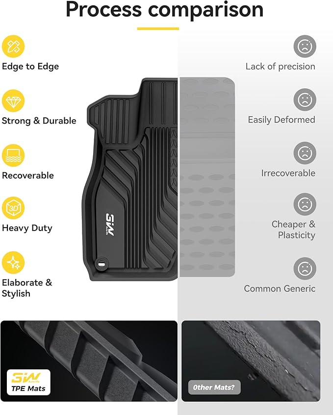 3W Floor Mats Fit for Acura RDX 2026 2025 2024 2023 2022 2021 2020 2019 TPE Non-Slip All Weather Custom Fit Floor Liner for Acura RDX 1st & 2nd Row Full Coverage Car Liners Black