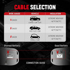 TOPDC 2 Gauge 20ft Jumper Cables - Ultimate Power for Instant Jump Start, Heavy Duty Booster Cables for Car, Truck & SUV Batteries, Includes Carry Bag