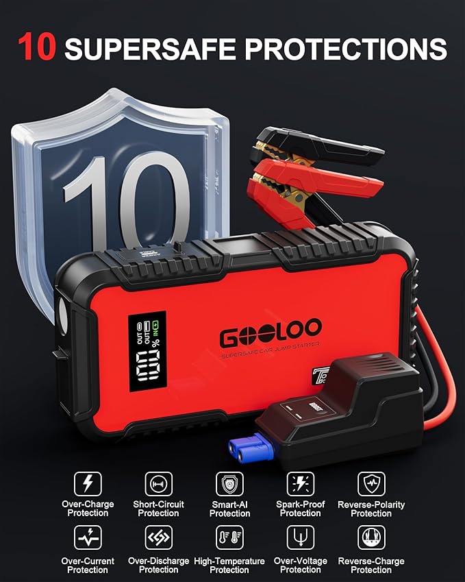 GOOLOO GT3000 Jump Starter, 65W Quick Charge, 3000A Battery Jumper Starter Portable, 12V SuperSafe Lithium Battery
