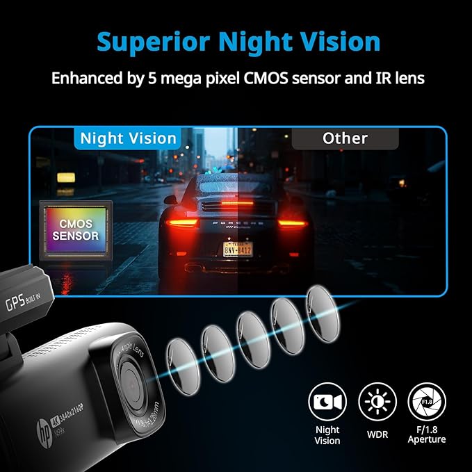 HP 4K+1080P Dash Cam, Front and Rear Dash Camera for Cars, 1.5" LCD Screen, 64GB Card, Night Vision with WDR, Support Parking